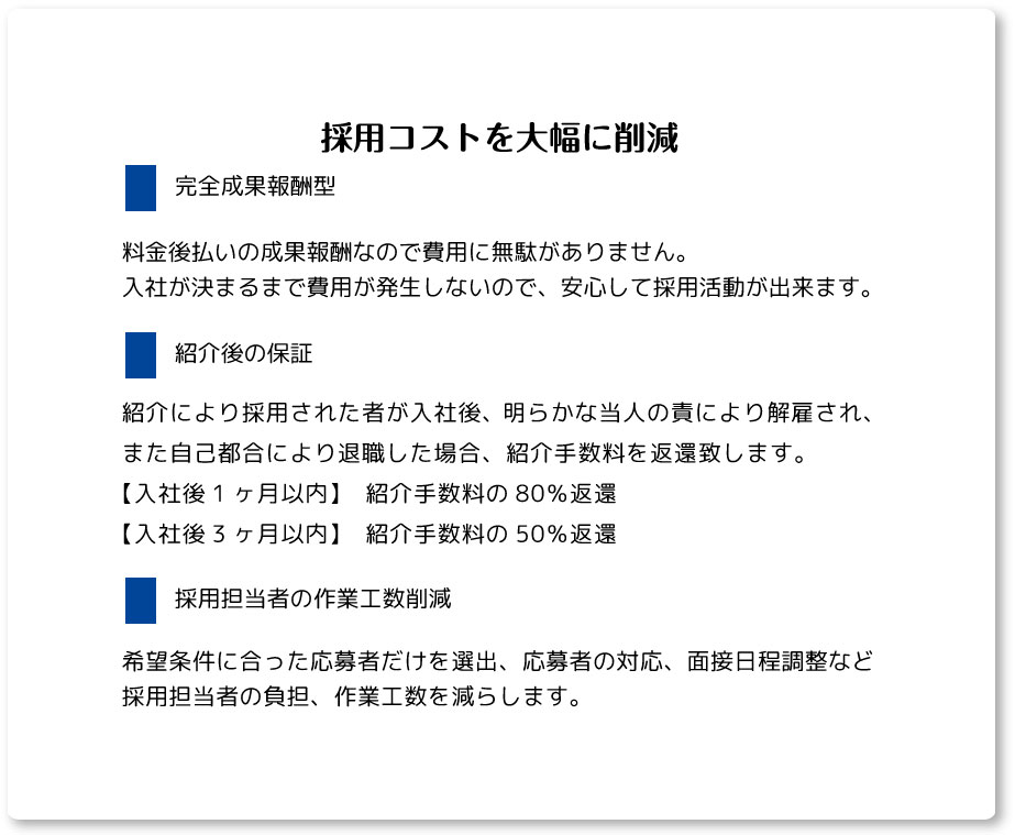 採用コスト