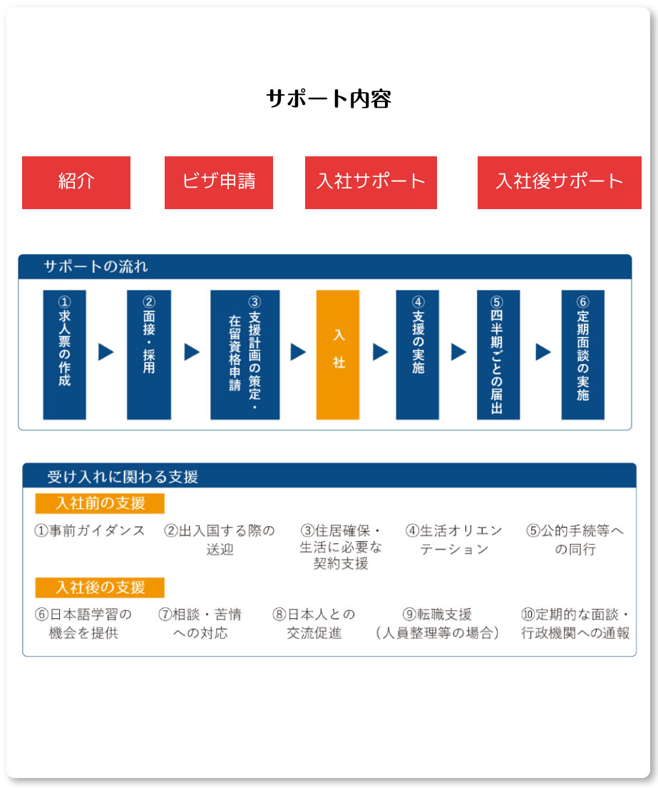 支援計画の概要